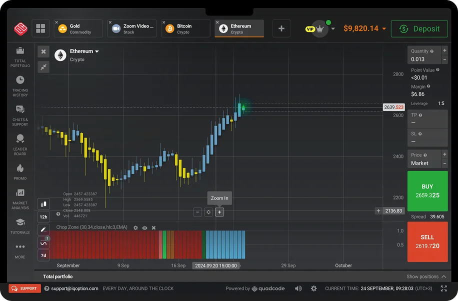 Desktop trading platform